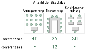 warszawa warschau konferenzen seminare